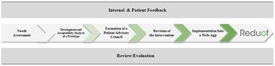 Mindfulness and skills-based eHealth intervention to reduce distress in cancer-affected patients in the Reduct trial: Intervention protocol of the make it training optimized